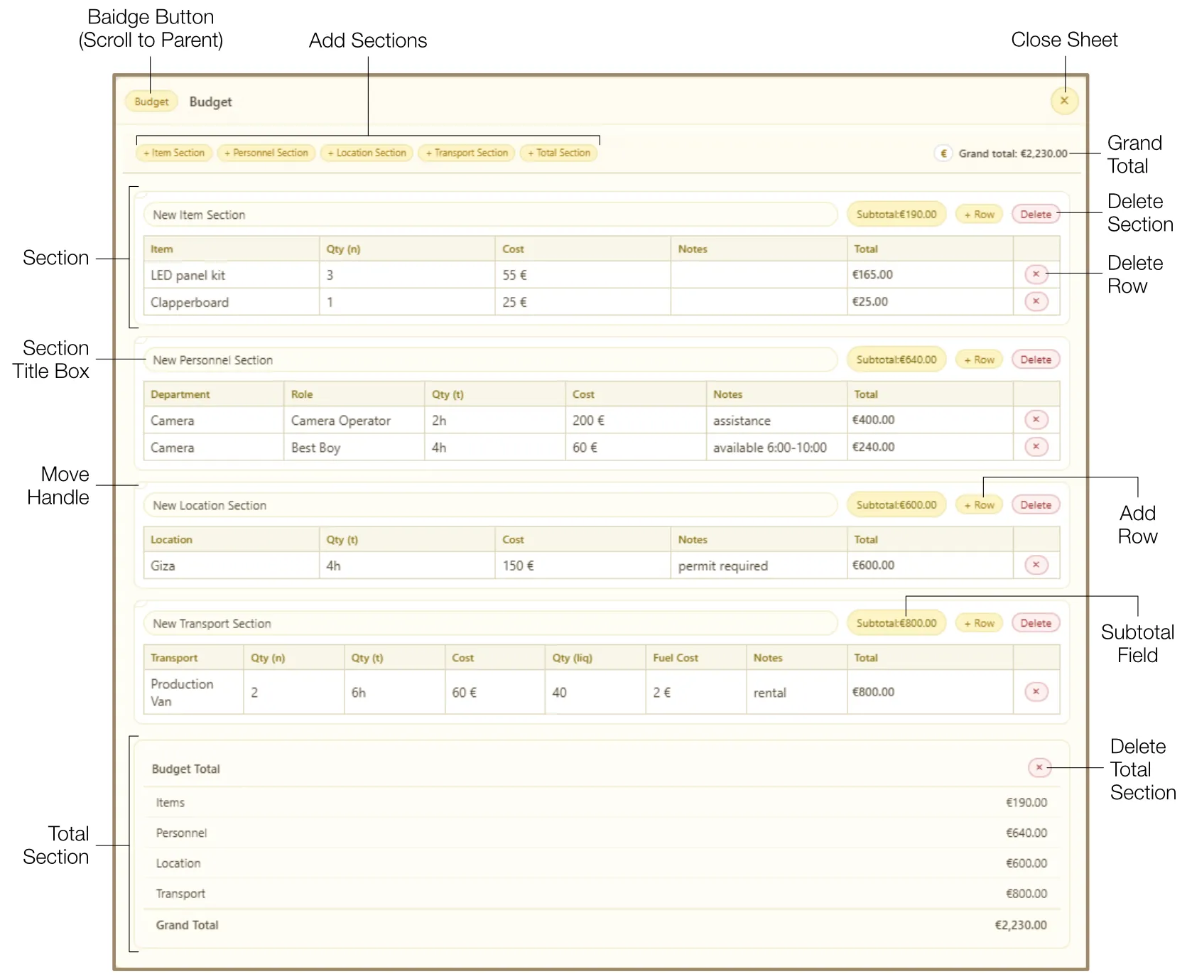 Budget spreadsheet showing Item, Personnel, Location, Transport sections and auto-calculated totals